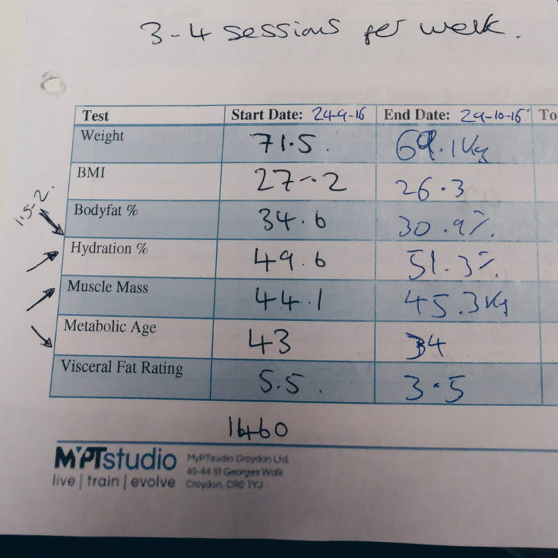 Transformation results